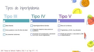 10
Tipos de hiperlipidemia
Tipo III
Beta flotante.
Inicio posterior a los 20 años de edad.
Se presentan xantomas.
Tipo IV
Hipertrigliceridemia familiar.
Segundo trastorno más común en
pediatría
Aumento en la producción y secreción
de VLDL rica en triglicéridos.
Tipo V
Rara en la infancia.
Triglicéridos y VLDL muy elevados.
Puede ser primario, o secundario a DM
e hipertiroidismo
AAP. Manual de Nutrición Pediátrica 2006, 5ª ed. Pags 537 – 50.
 
