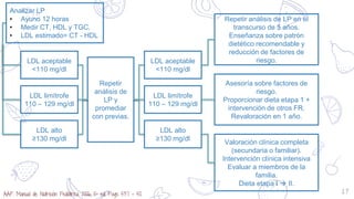 17
Analizar LP
• Ayuno 12 horas
• Medir CT, HDL y TGC.
• LDL estimado= CT - HDL
LDL aceptable
<110 mg/dl
LDL limítrofe
110 – 129 mg/dl
LDL alto
≥130 mg/dl
Repetir
análisis de
LP y
promediar
con previas.
LDL aceptable
<110 mg/dl
LDL limítrofe
110 – 129 mg/dl
LDL alto
≥130 mg/dl
Repetir análisis de LP en el
transcurso de 5 años.
Enseñanza sobre patrón
dietético recomendable y
reducción de factores de
riesgo.
Asesoría sobre factores de
riesgo.
Proporcionar dieta etapa 1 +
intervención de otros FR.
Revaloración en 1 año.
Valoración clínica completa
(secundaria o familiar).
Intervención clínica intensiva
Evaluar a miembros de la
familia.
Dieta etapa I  II.
AAP. Manual de Nutrición Pediátrica 2006, 5ª ed. Pags 537 – 50.
 