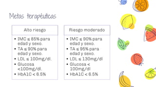 Metas terapéuticas
Alto riesgo
• IMC ≤ 85% para
edad y sexo.
• TA ≤ 90% para
edad y sexo.
• LDL ≤ 100mg/dl.
• Glucosa
<100mg/dl.
• HbA1C < 6.5%
Riesgo moderado
• IMC ≤ 90% para
edad y sexo.
• TA ≤ 95% para
edad y sexo.
• LDL ≤ 130mg/dl
• Glucosa <
100mg/dl
• HbA1C < 6.5%
 