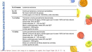 24
RecomendacionesparaprevencióndeECV
0 a 6 meses Lactancia exclusiva
6 a 12
meses
Continuar lactancia y comenzar semisólidos.
No hacer restricción de grasas.
Limitar jugos a no más de 100ml/día y sólo naturales.
1 a 2 años Transición a leche parcialmente descremada.
Alentar consumo de agua y limitar jugos que no sean 100% de fruta natural.
Grasa total: 30% de GET.
Grasa saturada: 8 – 10% de GET
Mono y poliinsaturada: hasta 20% del GET
Colesterol: <300mg/día
Limitar aporte de sodio.
> 2 años Leche parcialmente descremada.
Alentar consumo de agua y limitar jugos que no sean 100% de fruta natural.
Grasa total: 25 – 30% de GET.
Grasa saturada: 8 – 10% de GET.
Mono y poliinsaturada: hasta 20% del GET
Colesterol: <300mg/día
Dieta con contenido de fibras desde las comidas.
Limitar aporte de sodio.
Comité de Nutrición. Concenso sobre manejo de las dislipidemias en pediatría. Arch Argent Pediatr 2015; 113: 177 – 86.
 