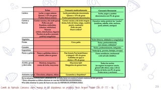 29Comité de Nutrición. Concenso sobre manejo de las dislipidemias en pediatría. Arch Argent Pediatr 2015; 113: 177 – 86.
 