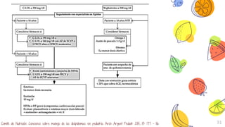 31Comité de Nutrición. Concenso sobre manejo de las dislipidemias en pediatría. Arch Argent Pediatr 2015; 113: 177 – 86.
 