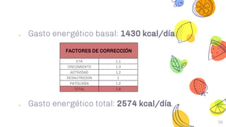 39
༝ Gasto energético basal: 1430 kcal/día.
༝ Gasto energético total: 2574 kcal/día.
FACTORES DE CORRECCIÓN
ETA 1.1
CRECIMIENTO 1.3
ACTIVIDAD 1.2
DESNUTRICION 1
PATOLOGÍA 1.2
TOTAL 1.8
 