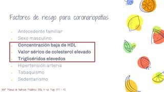 Factores de riesgo para coronariopatías
༝ Antecedente familiar
༝ Sexo masculino
༝ Concentración baja de HDL
༝ Valor sérico de colesterol elevado
༝ Triglicéridos elevedos
༝ Hipertensión arteria
༝ Tabaquismo
༝ Sedentarismo
AAP. Manual de Nutrición Pediátrica 2006, 5ª ed. Pags 537 – 50.
 
