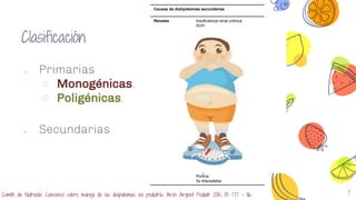 7
Clasificación
༝ Primarias
○ Monogénicas.
○ Poligénicas.
༝ Secundarias
Comité de Nutrición. Concenso sobre manejo de las dislipidemias en pediatría. Arch Argent Pediatr 2015; 113: 177 – 86.
Causas de dislipidemias secundarias
Renales Insuficiencia renal crónica
SUH
Síndrome nefrótico
Infecciosas Infecciones agudas virales
VIH
Hepatitis
Autoinmunes LES
ARJ
Endocrinológica Hipotiroidismo
Hipopituitarismo
Diabetes mellitus
SOP
Lipodistrofias
Hipercalcemia idiopática
Hepática Atresia de vías biliares
Síndrome de Alagille
Cirrosis biliar
Enf. de depósito Glucogenosis
Enf Gaucher
Enf Tay Sachs
Enf Niemann-Pick
Otras Enf Kawasaki
Quimioterapia
Progeria
Porfiria
Sx Klienefelter
 