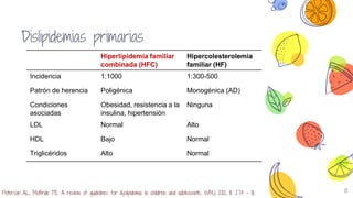 8
Hiperlipidemia familiar
combinada (HFC)
Hipercolesterolemia
familiar (HF)
Incidencia 1:1000 1:300-500
Patrón de herencia Poligénica Monogénica (AD)
Condiciones
asociadas
Obesidad, resistencia a la
insulina, hipertensión
Ninguna
LDL Normal Alto
HDL Bajo Normal
Triglicéridos Alto Normal
Peterson AL, McBride PE. A review of guidelines for dyslipidemia in children and adolescents. WMJ 2012; 111: 274 – 81.
Dislipidemias primarias
 