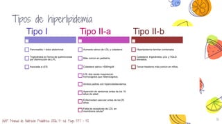 9
Tipos de hiperlipidemia
Tipo I
Pancreatitis + dolor abdominal.
Triglicéridos en forma de quilimicrones
por disminución de LPL.
Asociada a LES.
Tipo II-a
Aumento sérico de LDL y colesterol
Más común en pediatría
Colesterol sérico >500mg/dl
LDL dos veces mayores en
homocigotos que heterocigotos.
Ambos padres con hipercolesterolemia.
Aparición de xantomas antes de los 10
años de edad
Enfermedad vascular antes de los 20
años.
Falta de receptores de LDL en
membrana celular*
Tipo II-b
Hiperlipidemia familiar combinada.
Colesterol, triglicéridos, LDL y VDLD
elevados.
Tercer trastorno más común en niños.
AAP. Manual de Nutrición Pediátrica 2006, 5ª ed. Pags 537 – 50.
 
