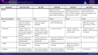 SÍNDROME METABÓLICO
 