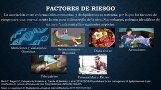 FACTORES DE RIESGO
La asociación entre enfermedades coronarias y dislipidemias es concreta, por lo que los factores de
riesgo para una, normalmente lo son para el desarrollo de la otra. Sin embargo, podemos identificar de
manera fundamental los siguientes aspectos.
Mutaciones y Variaciones
Genéticas.
Sedentarismo y
Obesidad.
Dieta alta en
grasas.
Alcoholismo.
Tabaquismo Personalidad y Estres
Mach F, Baigent C, Catapano A, Koskinas K, Casula M, Badimon L et al. 2019 ESC/EAS guidelines for the management of dyslipidaemias: Lipid
modification to reduce cardiovascular risk. Atherosclerosis. 2019;290:140-205.
Kopin L, Lowenstein C. Dyslipidemia. Annals of Internal Medicine. 2017;167(11):ITC81.
 