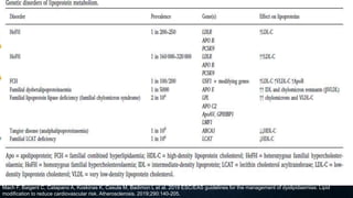 Mach F, Baigent C, Catapano A, Koskinas K, Casula M, Badimon L et al. 2019 ESC/EAS guidelines for the management of dyslipidaemias: Lipid
modification to reduce cardiovascular risk. Atherosclerosis. 2019;290:140-205.
 