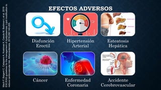 EFECTOS ADVERSOS
Disfunción
Erectil
Hipertensión
Arterial
Esteatosis
Hepática
Cáncer Enfermedad
Coronaria
Accidente
Cerebrovascular
Mach
F,
Baigent
C,
Catapano
A,
Koskinas
K,
Casula
M,
Badimon
L
et
al.
2019
ESC/EAS
guidelines
for
the
management
of
dyslipidaemias:
Lipid
modification
to
reduce
cardiovascular
risk.
Atherosclerosis.
2019;290:140-205.
 