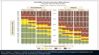 Mach F, Baigent C, Catapano A, Koskinas K, Casula M, Badimon L et al. 2019 ESC/EAS guidelines for the management of dyslipidaemias: Lipid
modification to reduce cardiovascular risk. Atherosclerosis. 2019;290:140-205.
 