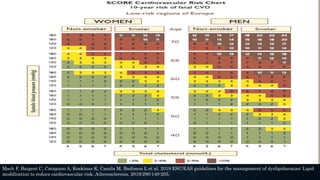 Mach F, Baigent C, Catapano A, Koskinas K, Casula M, Badimon L et al. 2019 ESC/EAS guidelines for the management of dyslipidaemias: Lipid
modification to reduce cardiovascular risk. Atherosclerosis. 2019;290:140-205.
 