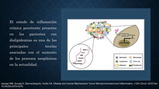 El estado de inflamación
crónica persitente presenta
en los pacientes con
dislipidemias es una de las
principales teorías
asociadas con el aumento
de los procesos neoplásicos
en la actualidad.
Iyengar NM, Gucalp A, Dannenberg AJ, Hudis CA. Obesity and Cancer Mechanisms: Tumor Microenvironment and Inflammation. J Clin Oncol. 2016 Dec
10;34(35):4270-4276.
 