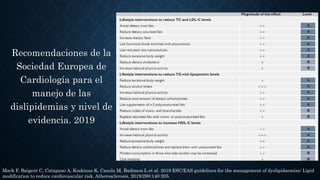 Recomendaciones de la
Sociedad Europea de
Cardiología para el
manejo de las
dislipidemias y nivel de
evidencia. 2019
Mach F, Baigent C, Catapano A, Koskinas K, Casula M, Badimon L et al. 2019 ESC/EAS guidelines for the management of dyslipidaemias: Lipid
modification to reduce cardiovascular risk. Atherosclerosis. 2019;290:140-205.
 