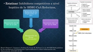 • Estatinas: Inhibidores competitivos a nivel
hepático de la 3HMG-CaA Reductasa,
Disminución del
Riesgo
Cardiovascular
Disminución del 30-
50% de la LDL
Reducción de los
Trigliceridos 10-
20%.
Incremento del 1 al
10% del las HDL
Mach F, Baigent C, Catapano A, Koskinas K, Casula M, Badimon L et al. 2019 ESC/EAS guidelines
for the management of dyslipidaemias: Lipid modification to reduce cardiovascular risk.
Atherosclerosis. 2019;290:140-205.
 