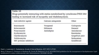 Mach F, Baigent C, Catapano A, Koskinas K, Casula M, Badimon L et al. 2019 ESC/EAS guidelines for the management of dyslipidaemias: Lipid
modification to reduce cardiovascular risk. Atherosclerosis. 2019;290:140-205.
Kopin L, Lowenstein C. Dyslipidemia. Annals of Internal Medicine. 2017;167(11):ITC81.
 