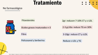 No farmacológico
Tratamiento
Mach F, Baigent C, Catapano AL, Koskinas KC, Casula M, Badimon L, et al. Guıía ESC/EAS 2019 sobre el tratamiento de las dislipemias:modificación de los lípidos para reducir el riesgo cardiovascular. Rev Esp Cardiol. 2020;73(5):403.e1–403.e70
Fitoesteroles
Ácidos grasos insaturados n-3
Fibra
Policosanol y berberina
2gr: reducen 7-10% CT y c-LDL
2-3 gr/día: reduce TG en 30%
3-10gr: reduce CT y cLDL
Reduce c-LDL y TG
 