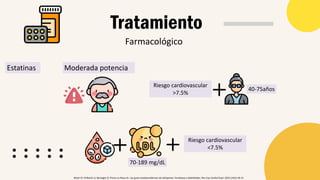 Farmacológico
Tratamiento
Estatinas
70-189 mg/dL
Moderada potencia
Riesgo cardiovascular
<7.5%
Riesgo cardiovascular
>7.5%
40-75años
Botet JP, Chillarón JJ, Benaiges D, Flores Le-Roux JA. Las guías estadounidenses de dislipemia. Fortalezas y debilidades. Rev Esp Cardiol Supl. 2015;15(A):18-21
 