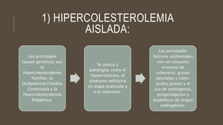 1) HIPERCOLESTEROLEMIA
AISLADA:
Las principales
causas genéticas son
la
Hipercolesterolemia
Familiar, la
Dislipidemia Familiar
Combinada y la
Hipercolesterolemia
Poligénica.
Se asocia a
patologías como el
hipotiroidismo, el
síndrome nefrósico
en etapa avanzada y
a la colestasis.
Los principales
factores ambientales
son un consumo
excesivo de
colesterol, grasas
saturadas y trans-
ácidos grasos y el
uso de andrógenos,
progestágenos y
anabólicos de origen
androgénico.
 