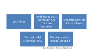 estantinas
Inhibidores de la
absocrion del
colesterol
(ezetimibe)
Secuestradores de
ácidos biliares
Derivados del
acido nicotínico
Fibratos y acidos
grasos’ omega 3
Guia de practicas clínica en dislipidemias
 