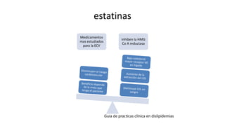 estatinas
Medicamentos
mas estudiados
para la ECV
Inhiben la HMG
Co A reductasa
Guia de practicas clínica en dislipidemias
 
