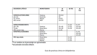 Guia de practicas clínica en dislipidemias
 