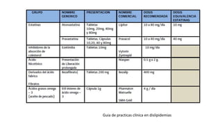 Guia de practicas clínica en dislipidemias
 