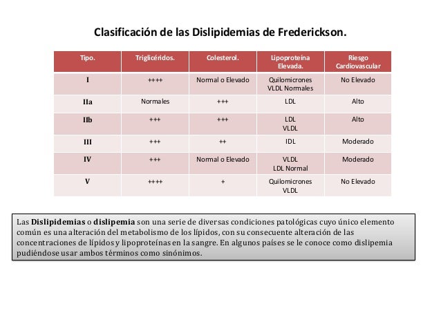 metabolismo del hierro analitica reseñas
