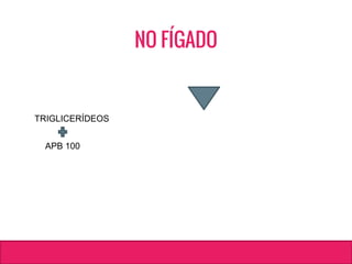 TRIGLICERÍDEOS
APB 100
NO FÍGADO
 