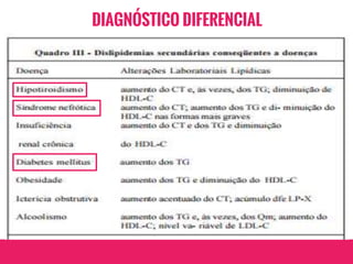 DIAGNÓSTICO DIFERENCIAL
 