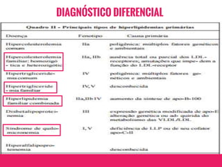 DIAGNÓSTICO DIFERENCIAL
 