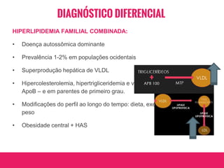 HIPERLIPIDEMIA FAMILIAL COMBINADA:
• Doença autossômica dominante
• Prevalência 1-2% em populações ocidentais
• Superprodução hepática de VLDL
• Hipercolesterolemia, hipertrigliceridemia e valores elevados de
ApoB – e em parentes de primeiro grau.
• Modificações do perfil ao longo do tempo: dieta, exercício e
peso
• Obesidade central + HAS
DIAGNÓSTICO DIFERENCIAL
 