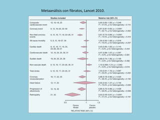 Metaanálisis con fibratos, Lancet 2010.  