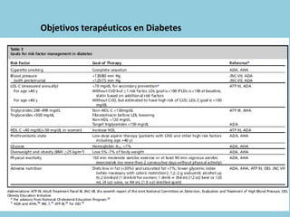 Objetivos terapéuticos en Diabetes 