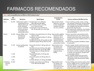 FARMACOS RECOMENDADOS
 