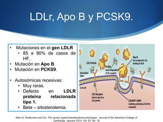 LDLr, Apo B y PCSK9.
• Mutaciones en el gen LDLR
• 85 a 90% de casos de
HF..
• Mutación en Apo B.
• Mutación en PCKS9.
• Autosómicas recesivas:
• Muy raras.
• Defecto en LDLR
proteína relacionada
tipo 1.
• Beta – sitosterolemia.
Allan D. Sniderman and Col. The severe hypercholesterolemia phenotype. Journal of the American College of
Cardiology. January 2014. Vol. 63. No. 19
 