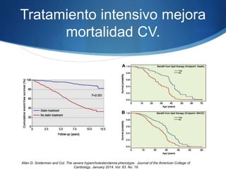 Tratamiento intensivo mejora
mortalidad CV.
Allan D. Sniderman and Col. The severe hypercholesterolemia phenotype. Journal of the American College of
Cardiology. January 2014. Vol. 63. No. 19
 