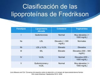 Clasificación de las
lipoproteínas de Fredrikson
Fenotipos Lipoproteína
elevada
Colesterol Triglicéridos
I Quilomicrones Normal Muy elevados ( >
1000 mg/dL)
IIa LDL Elevado ( > 300
mg/dL)
Normales
IIb LDL y VLDL Elevado Elevados
III IDL Elevado Elevados (300 – 500
mg/dL)
IV VLDL Normal Elevados (200 –
1000 mg/dL)
V Quilomicrones y
VLDL
Normal Muy elevados ( >
1000 mg/dL)
Lluìs Masana and Col. Consenso de expertos sobre la detección y el manejo de hipercolesterolemia famiiar.
Clin invest Arterioscl. Septiembre 2013. 25/4)
 
