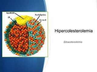 Hipercolesterolemia
Sitoesterolemia
 