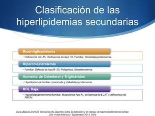 Clasificación de las
hiperlipidemias secundarias
• Deficiencia de LPL, Deficiencia de Apo CII, Familiar, Disbetalipoproteinemia.
• Familiar, Defecto de Apo B100, Poligenica, Sitoesterolemia.
• Hiperlipidemia familiar combinada y disbetalipoproteinemia.
• Hipoalfalipoproteinemia familiar, Mutaciones Apo AI, deficiencia de LCAT y deficiencia de
ABCAI
Lluìs Masana and Col. Consenso de expertos sobre la detección y el manejo de hipercolesterolemia famiiar.
Clin invest Arterioscl. Septiembre 2013. 25/4)
 