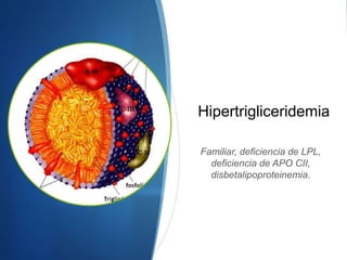 Hipertrigliceridemia
Familiar, deficiencia de LPL,
deficiencia de APO CII,
disbetalipoproteinemia.
 