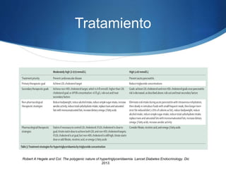 Tratamiento
Robert A Hegele and Col. The polygenic nature of hypertriglyceridaemia. Lancet Diabetes Endocrinology. Dic
2013.
 