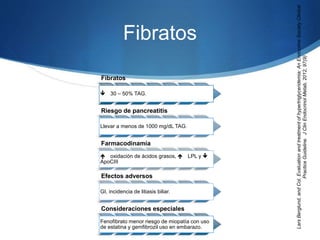 Fibratos
Fibratos
 30 – 50% TAG.
Riesgo de pancreatitis
Llevar a menos de 1000 mg/dL TAG.
Farmacodinamia
 oxidación de ácidos grasos,  LPL y 
ApoCIII
Efectos adversos
GI, incidencia de litiasis biliar.
Consideraciones especiales
Fenofibrato menor riesgo de miopatía con uso
de estatina y gemfibrozil uso en embarazo.
LarsBerglund,andCol.Evaluationandtreatmentofhypertriglyceridemia:AnEndocrineSocietyClinical
PracticeGuideline.JClinEndocrinolMetab,2012,97(9)
 
