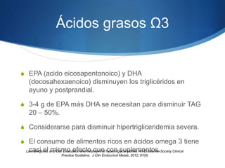 Ácidos grasos Ω3
S EPA (acido eicosapentanoico) y DHA
(docosahexaenoico) disminuyen los triglicéridos en
ayuno y postprandial.
S 3-4 g de EPA más DHA se necesitan para disminuir TAG
20 – 50%.
S Considerarse para disminuir hipertrigliceridemia severa.
S El consumo de alimentos ricos en ácidos omega 3 tiene
casi el mismo efecto que con suplementos.Lars Berglund, and Col. Evaluation and treatment of hypertriglyceridemia: An Endocrine Society Clinical
Practice Guideline. J Clin Endocrinol Metab, 2012, 97(9)
 