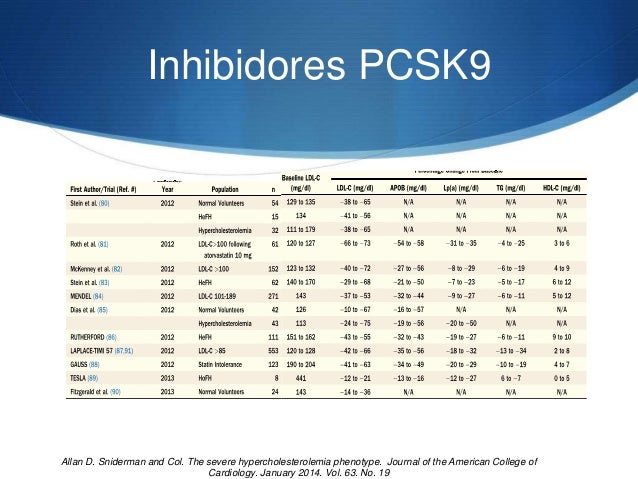 Hiperlipidemias genéticas Hiperlipidemias genéticas