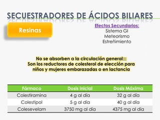 ÁCIDO NICOTÍNICO (NIACINA)
Vitamina del complejo B que reduce los niveles
plasmáticos de triglicéridos y de LDL-C y eleva ...