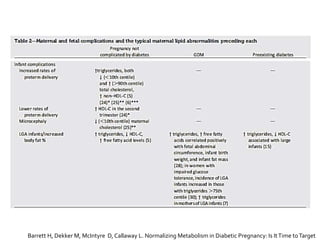 Barrett H, Dekker M, McIntyre D, Callaway L. Normalizing Metabolism in Diabetic Pregnancy: Is ItTime toTarget
 