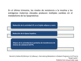En el último trimestre, los niveles de resistencia a la insulina y los
estrógenos maternos elevados producen múltiples cambios en el
metabolismo de las lipoproteínas
Reducción de la actividad LPL en el tejido adiposo y suero
Reducción de la lipasa hepática.
Mejora de la actividad de la proteína de transferencia de
ésteres de colesterol (CETP).
Barrett H, Dekker M, McIntyre D, Callaway L. Normalizing Metabolism in Diabetic Pregnancy: Is ItTime to
Target Lipids?.
Diabetes Care 2014;37:1484–1493
 