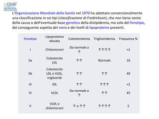 Dislipidemie: epidemiologia e eziologia